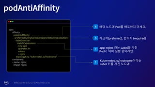 © 2023, Amazon Web Services, Inc. or its affiliates. All rights reserved.
spec:
affinity:
podAntiAffinity:
preferredDuringSchedulingIgnoredDuringExecution:
- labelSelector:
matchExpressions:
- key: app
operator: In
values:
- nginx
topologyKey: "kubernetes.io/hostname"
containers:
- name: nginx
image: nginx
Kubernetes.io/hostname이라는
Label 키를 가진 노드에
1
app: nginx 라는 Label을 가진
Pod가 이미 실행 중이라면
2
해당 노드에 Pod를 배포하지 마세요.
4
가급적(preferred), 반드시 (required)
3
 