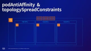 © 2023, Amazon Web Services, Inc. or its affiliates. All rights reserved.
 