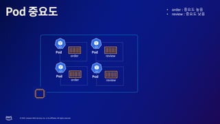© 2023, Amazon Web Services, Inc. or its affiliates. All rights reserved.
order
review
order
review
• order : 중요도 높음
• review : 중요도 낮음
 