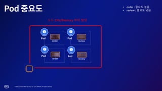 © 2023, Amazon Web Services, Inc. or its affiliates. All rights reserved.
order
review
order
review
노드 CPU/Memory 부하 발생
• order : 중요도 높음
• review : 중요도 낮음
 