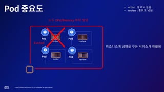 © 2023, Amazon Web Services, Inc. or its affiliates. All rights reserved.
order
review
order
review
노드 CPU/Memory 부하 발생
Evicted
비즈니스에 영향을 주는 서비스가 축출됨
• order : 중요도 높음
• review : 중요도 낮음
 