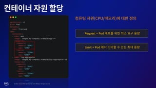 © 2023, Amazon Web Services, Inc. or its affiliates. All rights reserved.
Request = Pod 배포를 위한 최소 요구 용량
Limit = Pod 에서 소비할 수 있는 최대 용량
 