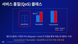 © 2023, Amazon Web Services, Inc. or its affiliates. All rights reserved.
 