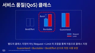 © 2023, Amazon Web Services, Inc. or its affiliates. All rights reserved.
 