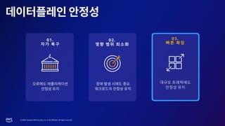 © 2023, Amazon Web Services, Inc. or its affiliates. All rights reserved.
03.
빠른 확장
대규모 트래픽에도
안정성 유지
02.
영향 범위 최소화
01.
자가 복구
 