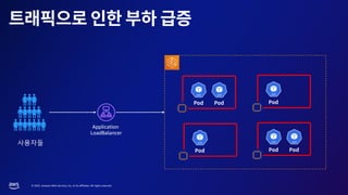 © 2023, Amazon Web Services, Inc. or its affiliates. All rights reserved.
Application
LoadBalancer
사용자들
 