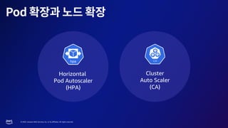 © 2023, Amazon Web Services, Inc. or its affiliates. All rights reserved.
Cluster
Auto Scaler
(CA)
Horizontal
Pod Autoscaler
(HPA)
CA
 