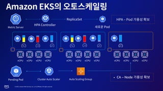 © 2023, Amazon Web Services, Inc. or its affiliates. All rights reserved.
• CA – Node
CA
Metric
 