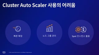 © 2023, Amazon Web Services, Inc. or its affiliates. All rights reserved.
빠른 확장 노드 그룹 관리 Spot 인스턴스 활용
 