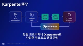 © 2023, Amazon Web Services, Inc. or its affiliates. All rights reserved.
단일 프로비저너 (Karpenter)로
다양한 워크로드 용량 관리
CA ASG
EC2 API
Cluster
Auto-
scaler
Auto
Scaling
Group
Pod
Autoscaling
Pending
pods
EC2 Fleet
(instant)
 