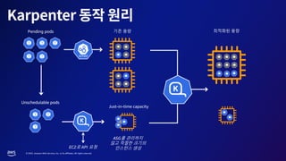 © 2023, Amazon Web Services, Inc. or its affiliates. All rights reserved.
Pending pods 기존 용량
Just-in-time capacity
Unschedulable pods
EC2로 API 요청
ASG를 관리하지
않고 적절한 크기의
인스턴스 생성
최적화된 용량
 