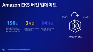 © 2023, Amazon Web Services, Inc. or its affiliates. All rights reserved.
v1.24 v1.25
Amazon EKS
150일 14개월
3개월
업스트림 쿠버네티스
대비 100일 ~ 150일 정도
늦은 릴리즈 주기를 가짐
릴리즈 된 버전은 최대
14개월 동안 지원
 