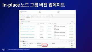 © 2023, Amazon Web Services, Inc. or its affiliates. All rights reserved.
 