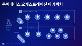 © 2023, Amazon Web Services, Inc. or its affiliates. All rights reserved.
쿠버네티스 컨트롤 플레인 (KCP)
쿠버네티스 데이터 플레인 (Node)
 