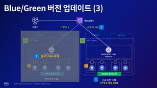 © 2023, Amazon Web Services, Inc. or its affiliates. All rights reserved.
VPC - Blue
1 2
Blue
VPC - Green
1 2
Green
Route53
1.22
1.23
( )
Application Load
Balancer
Application Load
Balancer
2
가중치 0
1
가중치 100
클러스터 삭제
3
 