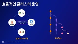 © 2023, Amazon Web Services, Inc. or its affiliates. All rights reserved.
EKS Blueprints
for CDK
인프라 코드화 GitOps
Add-ons
 