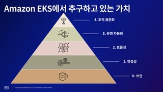 © 2023, Amazon Web Services, Inc. or its affiliates. All rights reserved.
 