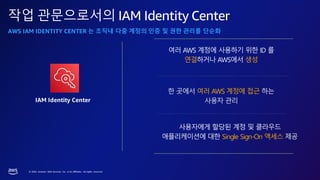 © 2023, Amazon Web Services, Inc. or its affiliates. All rights reserved.
작업 관문으로서의 IAM Identity Center
여러 AWS 계정에 사용하기 위한 ID 를
연결하거나 AWS에서 생성
한 곳에서 여러 AWS 계정에 접근 하는
사용자 관리
사용자에게 할당된 계정 및 클라우드
애플리케이션에 대한 Single Sign-On 액세스 제공
AWS IAM IDENTITY CENTER 는 조직내 다중 계정의 인증 및 권한 관리를 단순화
 