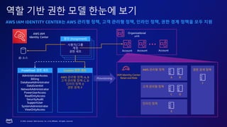 © 2023, Amazon Web Services, Inc. or its affiliates. All rights reserved.
역할 기반 권한 모델 한눈에 보기
AWS IAM IDENTITY CENTER는 AWS 관리형 정책, 고객 관리형 정책, 인라인 정책, 권한 경계 정책을 모두 지원
AWS IAM
Identity Center
ID 소스
AdministratorAccess
Billing
DatabaseAdministrator
DataScientist
NetworkAdministrator
PowerUserAccess
ReadOnlyAccess
SecurityAudit
SupportUser
SystemAdministrator
ViewOnlyAccess
Predefined 권한 세트
AWS 관리형 정책: A, B
고객 관리형 정책: C, D
인라인 정책: E
권한 경계: F
Custom 권한 세트
Account Account Account
Organizational
unit
• • •
사용자/그룹
계정
권한 세트
할당 (Assignment)
IAM Identity Center
Reserved Role
AWS 관리형 정책
A B
고객 관리형 정책
C D
인라인 정책
E
권한 경계 정책
F
Provisioning
 