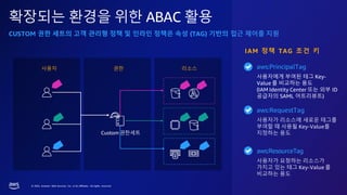 © 2023, Amazon Web Services, Inc. or its affiliates. All rights reserved.
확장되는 환경을 위한 ABAC 활용
CUSTOM 권한 세트의 고객 관리형 정책 및 인라인 정책은 속성 (TAG) 기반의 접근 제어를 지원
사용자 권한 리소스 aws:PrincipalTag
사용자에게 부여된 태그 Key-
Value 를 비교하는 용도
(IAM Identity Center 또는 외부 ID
공급자의 SAML 어트리뷰트)
사용자가 리소스에 새로운 태그를
부여할 때 사용될 Key-Value를
지정하는 용도
사용자가 요청하는 리소스가
가지고 있는 태그 Key-Value 를
비교하는 용도
aws:RequestTag
aws:ResourceTag
IAM 정책 TAG 조건 키
Custom 권한세트
 