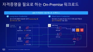 © 2023, Amazon Web Services, Inc. or its affiliates. All rights reserved.
자격증명을 필요로 하는 On-Premise 워크로드
Long-term Credential
장기 자격 증명이 필요한 경우 Access Key 를
정기적으로 교체
워크로드가 AWS 에 접근 하기 위해 IAM 역할로
임시 자격증명 사용 권장
Short-term Credential
IAM 자격증명 사용 베스트 프랙티스
Corporate
data center
AWS Cloud
리소스
장기 자격 증명 IAM User
Application
임시 자격 증명
Role
Application
IAM User
장기 자격 증명
 