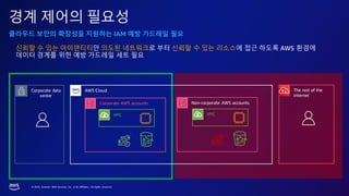 © 2023, Amazon Web Services, Inc. or its affiliates. All rights reserved.
경계 제어의 필요성
Corporate data
center
AWS Cloud
VPC
Corporate AWS accounts
The rest of the
internet
Non-corporate AWS accounts
VPC
신뢰할 수 있는 아이덴티티만 의도된 네트워크로 부터 신뢰할 수 있는 리소스에 접근 하도록 AWS 환경에
데이터 경계를 위한 예방 가드레일 세트 필요
클라우드 보안의 확장성을 지원하는 IAM 예방 가드레일 필요
 