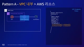 © 2023, Amazon Web Services, Inc. or its affiliates. All rights reserved.
Pattern A - VPC 내부 > AWS 리소스
AWS Cloud
Virtual private cloud (VPC)
S3 VPC Endpoints my-bucket-a
EC2
{
"Version": "2012-10-17",
"Statement": [
{
"Effect": "Allow",
"Principal": "*",
"Action": "s3:*",
"Resource": "*",
"Condition": {
"StringEquals": {
"aws:PrincipalOrgID": "o-4tkekae453",
"aws:ResourceOrgID": "o-4tkekae453"
}
}
}
]
}
VPC Endpoint
Policy
 