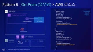 © 2023, Amazon Web Services, Inc. or its affiliates. All rights reserved.
Pattern B - On-Prem (업무망) > AWS 리소스
AWS Cloud
Virtual private cloud (VPC)
Corporate
data center
S3 VPC Endpoints my-bucket-a
인터넷망
VPN / DX (TGW)
업무망
…
{
"Effect": "Deny",
"Principal": "*",
"Action": "s3:*",
"Resource": [
"arn:aws:s3:::my-bucket-a",
"arn:aws:s3:::my-bucket-a/*"
],
"Condition": {
"StringNotEqualsIfExists": {
"aws:PrincipalOrgID": "o-4tkekae453"
}
}
},
{
"Effect": "Deny",
"Principal": "*",
"Action": "s3:*",
"Resource": [
"arn:aws:s3:::my-bucket-a",
"arn:aws:s3:::my-bucket-a/*"
],
"Condition": {
"StringNotEqualsIfExists": {
"aws:SourceVpc":"vpc-012abc01"
}
}
}
…
Resource
-based
Policy
 