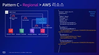 © 2023, Amazon Web Services, Inc. or its affiliates. All rights reserved.
Pattern C - Regional > AWS 리소스
AWS Cloud
my-bucket-a
AWS CloudTrail
Amazon Athena
Amazon Translate
Service Role
Federation Role Service Principal
Amazon Macie
Service-Linked
Role
{
"Version": "2012-10-17",
"Statement": [
{
"Effect": "Deny",
"Principal": "*",
"Action": "s3:*",
"Resource": [
"arn:aws:s3:::my-bucket-a",
"arn:aws:s3:::my-bucket-a/*"
],
"Condition": {
"StringNotEqualsIfExists": {
"aws:PrincipalArn":"arn:aws:iam::123456781234:role/service-
role/my-translate-jobs"
},
"BoolIfExists": {
"aws:PrincipalIsAWSService": "false",
"aws:ViaAWSService": "false",
},
"ArnNotLikeIfExists": {
"aws:PrincipalArn": "arn:aws:iam:123456781234:role/aws-
service-role/*"
}
}
}
]
}
Resource
-based
Policy
 