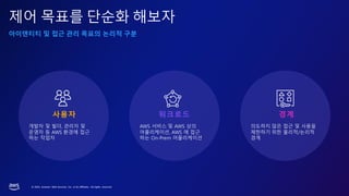 © 2023, Amazon Web Services, Inc. or its affiliates. All rights reserved.
제어 목표를 단순화 해보자
워크로드
AWS 서비스 및 AWS 상의
어플리케이션, AWS 에 접근
하는 On-Prem 어플리케이션
사용자
개발자 및 빌더, 관리자 및
운영자 등 AWS 환경에 접근
하는 작업자
경계
의도하지 않은 접근 및 사용을
제한하기 위한 물리적/논리적
경계
아이덴티티 및 접근 관리 목표의 논리적 구분
 
