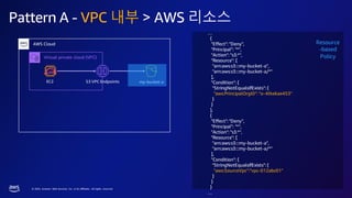 © 2023, Amazon Web Services, Inc. or its affiliates. All rights reserved.
Pattern A - VPC 내부 > AWS 리소스
AWS Cloud
Virtual private cloud (VPC)
S3 VPC Endpoints my-bucket-a
EC2
…
{
"Effect": "Deny",
"Principal": "*",
"Action": "s3:*",
"Resource": [
"arn:aws:s3:::my-bucket-a",
"arn:aws:s3:::my-bucket-a/*"
],
"Condition": {
"StringNotEqualsIfExists": {
"aws:PrincipalOrgID": "o-4tkekae453"
}
}
},
{
"Effect": "Deny",
"Principal": "*",
"Action": "s3:*",
"Resource": [
"arn:aws:s3:::my-bucket-a",
"arn:aws:s3:::my-bucket-a/*"
],
"Condition": {
"StringNotEqualsIfExists": {
"aws:SourceVpc":"vpc-012abc01"
}
}
}
…
Resource
-based
Policy
 