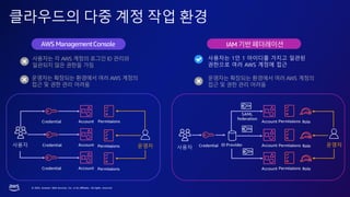 AWS Summit Seoul 2023 | 다중 계정 및 하이브리드 환경에서 안전한 IAM 체계 만들기