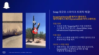 © 2023, Amazon Web Services, Inc. or its affiliates. All rights reserved.
Snap 대규모 스파이크 트래픽 해결!
SnapchatStories를레거시 클라우드
데이터베이스에서DynamoDB로마이그레이션:
위험 완화
• 이것은 이제 “Snapchat에서 가장 안정적인
시스템 중 하나”입니다. –Dave Killian, Snap
Infrastructure Engineering Lead
비용 절감
• 레거시 시스템에 비해 연간 수백만 달러의 초과
프로비저닝 비용 제거
대규모 스케일 해결
• 새해 전야는 앱 트래픽의 연중 최대 피크이며,
DynamoDB는 트래픽의 급격한 증가를
적절하게 처리했습니다.
 