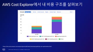 © 2023, Amazon Web Services, Inc. or its affiliates. All rights reserved.
AWS Cost Explorer에서 내 비용 구조를 살펴보기
https://docs.aws.amazon.com/amazondynamodb/latest/developerguide/bp-cost-optimization.html
 