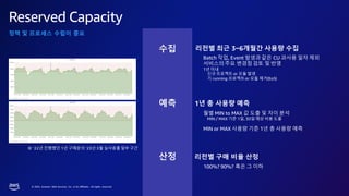 © 2023, Amazon Web Services, Inc. or its affiliates. All rights reserved.
Reserved Capacity
정책 및 프로세스 수립이 중요
수집
예측
산정
리전별 최근 3~6개월간 사용량 수집
Batch 작업, Event 발생과 같은 CU 과사용 일자 제외
서비스의 주요 변경점 검토 및 반영
1년 이내
신규 프로젝트 or 모듈 발생
기 running 프로젝트or 모듈 제거(EoS)
1년 총 사용량 예측
월별 MIN to MAX 값 도출 및 차이 분석
MIN / MAX 기준 1일, 30일 예상 비용 도출
MIN or MAX 사용량 기준 1년 총 사용량 예측
리전별 구매 비율 산정
100%? 90%? 혹은 그 이하
※ ‘22년 진행했던 1년 구매분의 ‘23년 3월 실사용률일부 구간
 