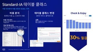 © 2023, Amazon Web Services, Inc. or its affiliates. All rights reserved.
Standard-IA 테이블 클래스
가장 쉬우면서 비용 세이브 효과는 극적
컴퓨팅 비용 vs. 스토리지 비용
테이블 클래스 변경
비용 분석 Check & Enjoy
3번의 마우스 클릭만으로
30% 감소
30% 절감
비용 구조 분석
총 비용 대비 컴퓨팅 비용과 스토리지 비용 간의
비율을 분석
대상 테이블 선정
어떤 기준으로 테이블을 선정할 것인지 결정
ex. 절감 비용이 $80 이상 & 스토리지 비용 비율이
90% 이상
실행
빨리 적용할수록 비용은 그 만큼 절감
빠른 실행력이 중요
 