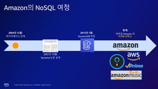 © 2023, Amazon Web Services, Inc. or its affiliates. All rights reserved.
Amazon의 NoSQL 여정
2004년 12월:
데이터베이스 장애
2007년 10월:
Dynamo 논문 공개
2012년 1월:
DynamoDB 런칭
현재:
대부분 Amazon 의
티어0 서비스
 