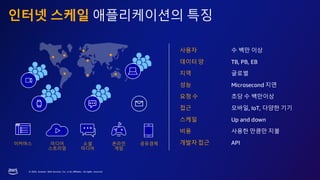 © 2023, Amazon Web Services, Inc. or its affiliates. All rights reserved.
인터넷 스케일 애플리케이션의 특징
사용자 수 백만 이상
데이터 양 TB, PB, EB
지역 글로벌
성능 Microsecond 지연
요청 수 초당 수 백만이상
접근 모바일, IoT, 다양한 기기
스케일 Up and down
비용 사용한 만큼만 지불
개발자 접근 API
온라인
게임
소셜
미디어
미디어
스트리밍
이커머스 공유경제
 