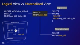 © 2023, Amazon Web Services, Inc. or its affiliates. All rights reserved.
Logical View vs. Materialized View
CREATE VIEW view_tbl AS
SELECT *
FROM org_tbl, delta_tbl
SELECT *
FROM view_tbl
SELECT *
FROM (
SELECT *
FROM org_tbl, delta_tbl
)
SELECT *
FROM view_tbl
Materialized View
Logical View
org_tbl
Amazon S3
view_tbl
+
delta_tbl
 
