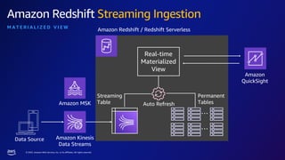 © 2023, Amazon Web Services, Inc. or its affiliates. All rights reserved.
Amazon Kinesis
Data Streams
Amazon Redshift / Redshift Serverless
Permanent
Tables
Real-time
Materialized
View
Streaming
Table
…
…
Amazon
QuickSight
Amazon MSK
Amazon Redshift Streaming Ingestion
M A T E R I A L I Z E D V I E W
Auto Refresh
Data Source
 