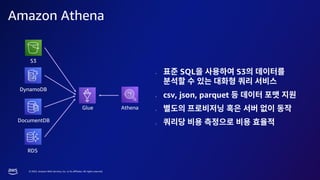 © 2023, Amazon Web Services, Inc. or its affiliates. All rights reserved.
Amazon Athena
• SQL S3
• csv, json, parquet
•
•
RDS
DocumentDB
DynamoDB
S3
Glue Athena
 