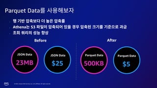 © 2023, Amazon Web Services, Inc. or its affiliates. All rights reserved.
Parquet Data
•
• Athena S3
•
23MB
JSON Data
$25
JSON Data
500KB
Parquet Data
$5
Parquet Data
Before After
 