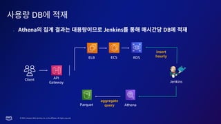 © 2023, Amazon Web Services, Inc. or its affiliates. All rights reserved.
DB
• Athena Jenkins DB
Parquet Athena
insert
hourly
Client API
Gateway Jenkins
aggregate
query
ECS RDS
ELB
 