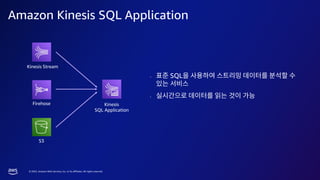 © 2023, Amazon Web Services, Inc. or its affiliates. All rights reserved.
Amazon Kinesis SQL Application
• SQL
•
Kinesis Stream
Kinesis
SQL Application
Firehose
S3
 