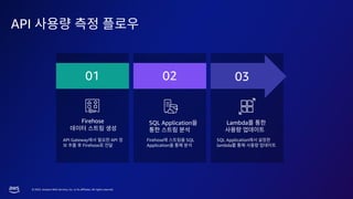 © 2023, Amazon Web Services, Inc. or its affiliates. All rights reserved.
API
Firehose
API Gateway API
Firehose
01 02 03
SQL Application Lambda
SQL Application
lambda
Firehose SQL
Application
 