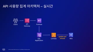 © 2023, Amazon Web Services, Inc. or its affiliates. All rights reserved.
API –
Client API
Gateway
Firehose
SQL
Application
Lambda RDS
update per
minute
 