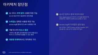 © 2023, Amazon Web Services, Inc. or its affiliates. All rights reserved.
DB
API query string, header
access log API access log
SQL Application
 