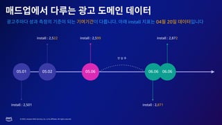 © 2023, Amazon Web Services, Inc. or its affiliates. All rights reserved.
05.06
install : 2,522 install : 2,599
install : 2,871
05.01
install : 2,501
06.06
06.06
. install 04 20
05.02
install : 2,872
 