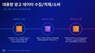 © 2023, Amazon Web Services, Inc. or its affiliates. All rights reserved.
,
/ /
EKS , Pod
.
MWAA
Redshift .
ECS Fargate
JupyterHub
( ) .
 