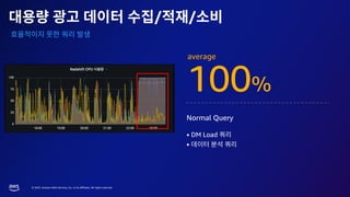 © 2023, Amazon Web Services, Inc. or its affiliates. All rights reserved.
/ /
average
100%
Normal Query
• DM Load
•
 